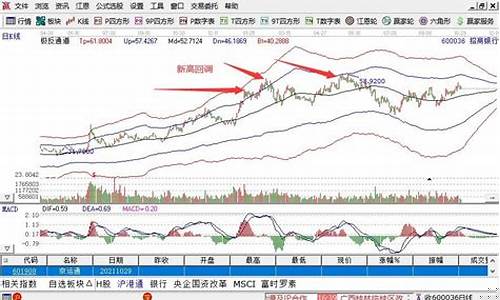 黄金股票降了金价会降吗_金价回调多头股票