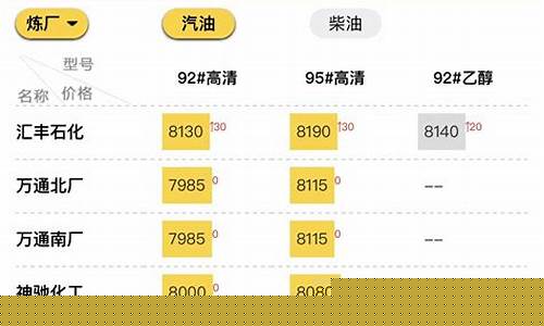 山东油价涨跌情况_山东油价调整最新消息4月28日