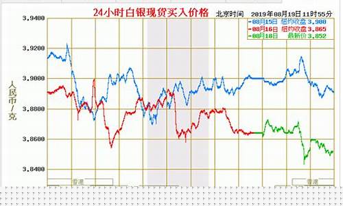 白银油价最新报价_白银油价最新报价表