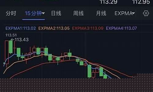 金价恐再大跌逾20美元_金价如何突破1650美元