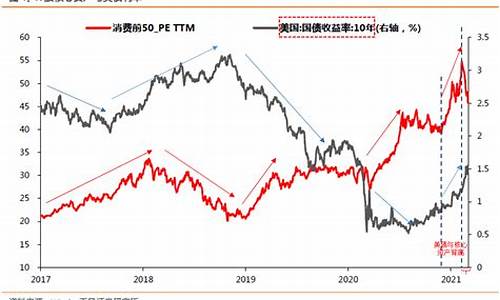 金价下跌与债市的关系_金价和债券收益率的关系