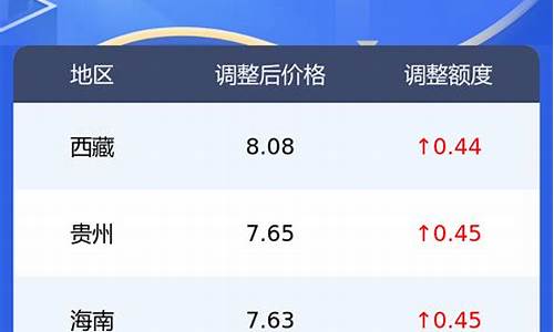 湖南柴油零售价格_湖南现在柴油价格表