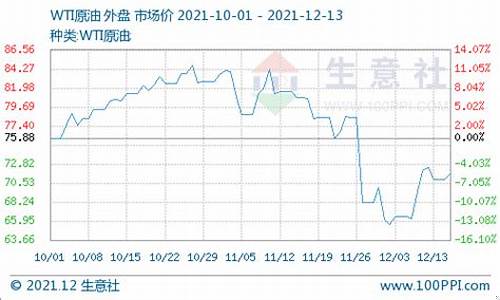 国际油价计量单位_国际油价结算单位