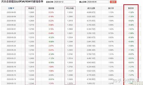 基金价格2022_基金价格受什么影响
