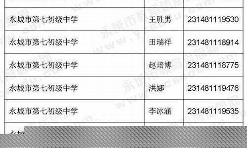 永城市2020年最低油价_永城市2020年最低油价是多少钱