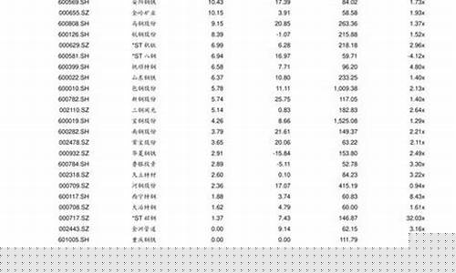 怎么查周大福购买的克重_怎么查周大福昨天金价