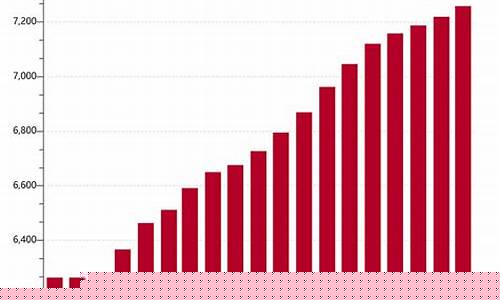 今年最低国际金价_2021年国际金价最高是多少