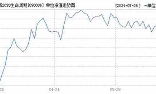 基金096001_090006基金价格