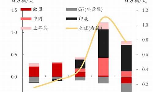 中俄石油协议价格_冬奥期间中俄石油价格