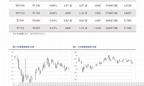 丽水汽油_丽水历史油价查询