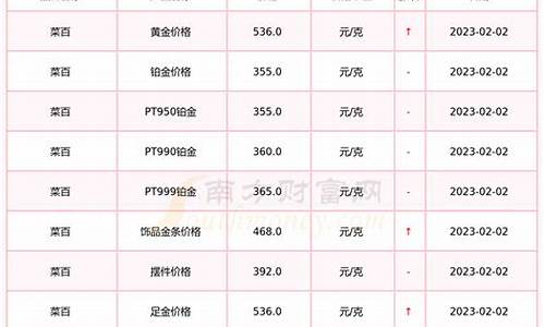2022年菜百金价_今日菜百金价多少钱