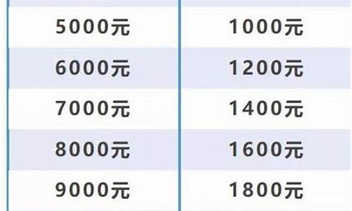 不同地方的五险一金有什么差别?_不同城市的五险一金价格