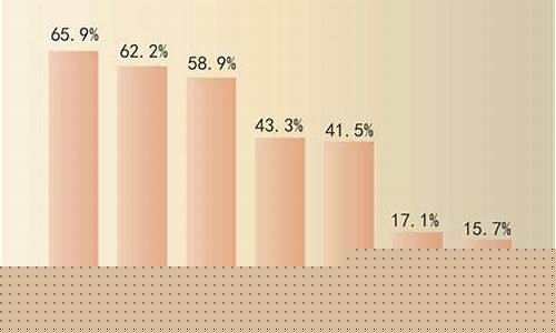 价值追求方面金价格是_价值追求前面加什么词