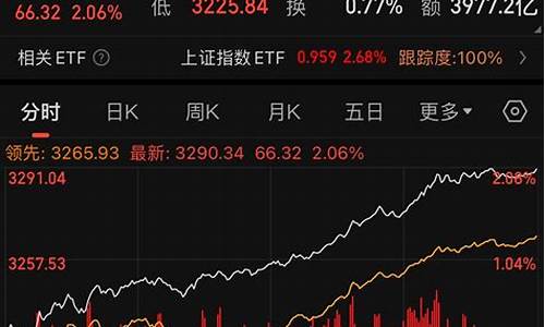 今天金价行情怎么查_帮我查查今天的金价