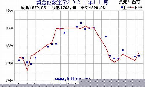 闻喜金价多少_闻喜金价2021