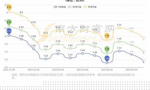 今天郑州油价_今天郑州油价95