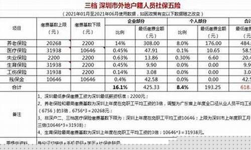 深圳五险一金价钱_深圳五险一金价格