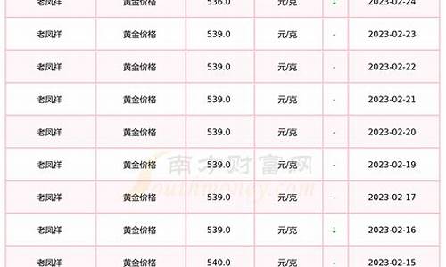 太原老凤祥金店_老凤祥今天金价太原