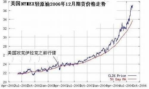 2019年美国石油进口量_2019美国石油价格行情