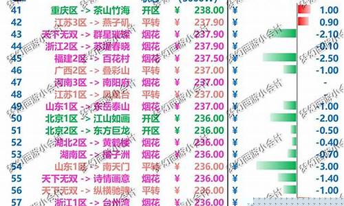 威海黄金今日价格_威海2013金价