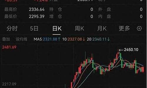 金价高位时空转换_黄金价格高位时是多少钱