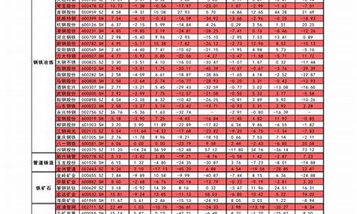 中国石化92油价多少钱一升_中国石化92五一油价