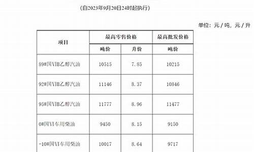 宿州油价调整最新消息_宿州油价调整最新通知表