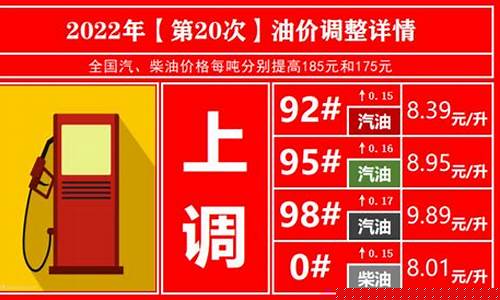 舟山最新油价消息今天_舟山最新油价消息