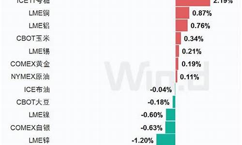 广州金价最新数据行情今天_广州饰金金价