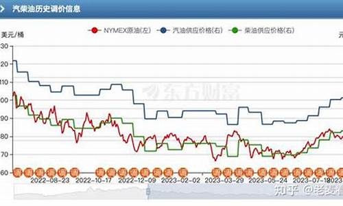 珠海油价什么时候下滑的_珠海今日油价查询