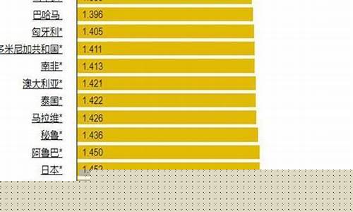 2013年国际油价最高价_2013世界石油价格