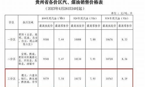 最新油价贵州毕节_毕节今日油价0号柴油