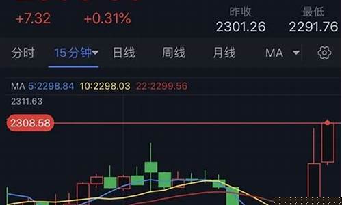 金价最新行情中东_中东黄金价格