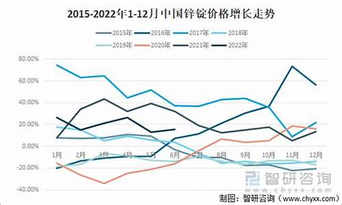 镇江锌基合金价格走势_锌合金价格走势如何