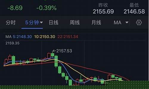 金价暴跌20%_金价跌破1520短期