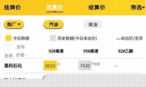 山东成品油价格预测最新_山东成品油调价最新消息