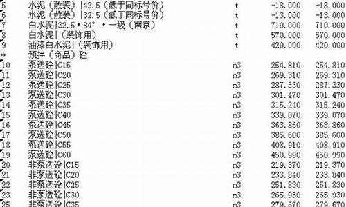 安徽正规五金价格信息_安徽五金厂家