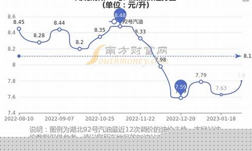 湖北荆州油价多少_荆州汽油价格调整最新消息