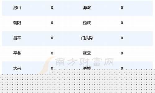 北京92号汽油价格调整最新消息_北京92号汽油价格走势