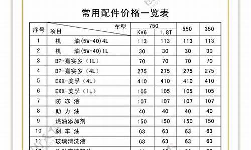 荣威车钣金怎么样_荣威360钣金价格表