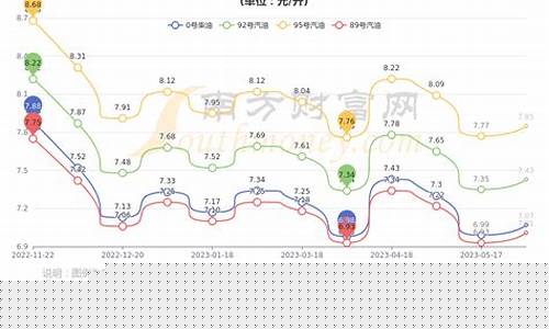 银川油价今日价格批发价查询_银川近期历史油价