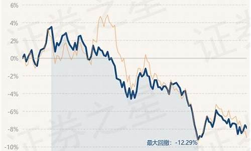 博时基金价值增长净值_博时基金净值增长前050001