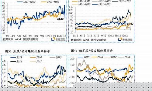右侧油价下调窗口_油价下调了?