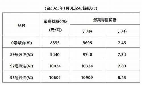 清远油价调整通知_清远汽油价格