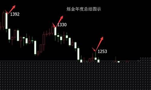 金价 2015年_2015金价怎么算的