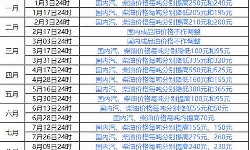 油价41美元国内调整么_油价调整规则40美元