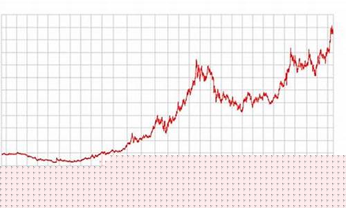 2014年金价是多少一克_2014年12月金价
