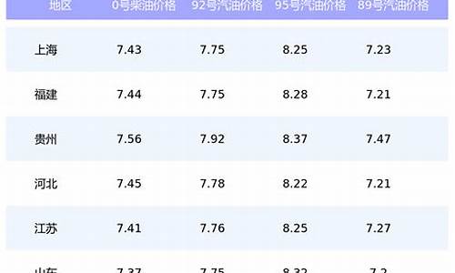 庐江加油_庐江汽车油价查询表