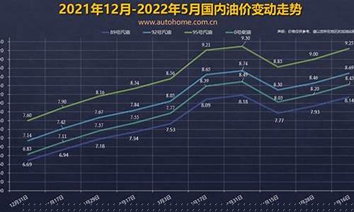 11年威志加一箱油价格_11款威志油耗