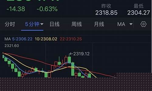 金价突然跌的原因_金价怎么突然跌了